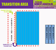Transition Area