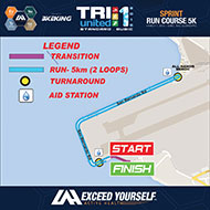Sprint 5km Run